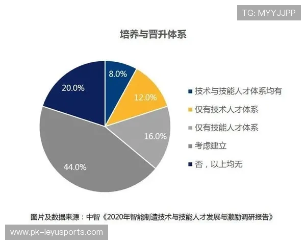 2026年篮球联赛青训导师轮岗效果调研结果发布,第二届篮球协会换届大会
